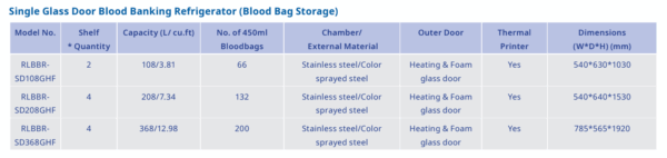 4°C Blood Bank Refrigerator Single Glass Door Refrigerator - Image 7