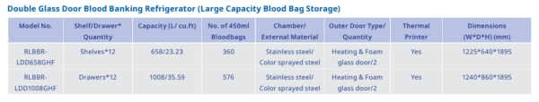 4°C Blood Bank Refrigerator Double Glass Door Refrigerator - Image 5